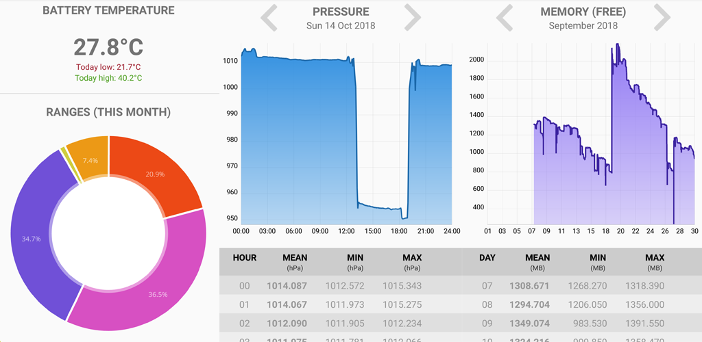 Sensor Charts 1.0.3